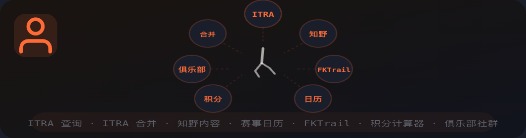 选手服务