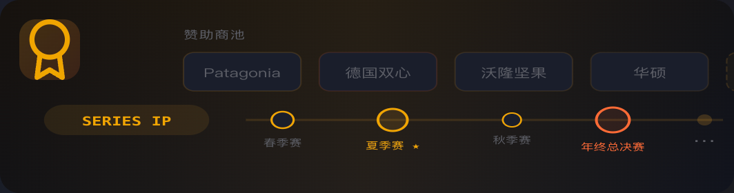 CTRA 系列赛